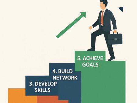 5 Langkah Sukses dalam Membangun Karir Profesional